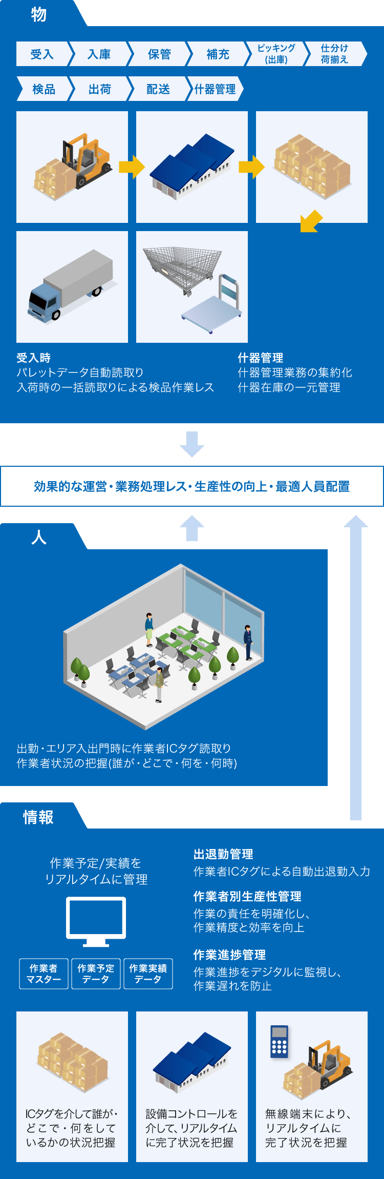 多目的ラベル・RFIDラベル | 株式会社 政洋 | タイヤ用特殊ラベルや