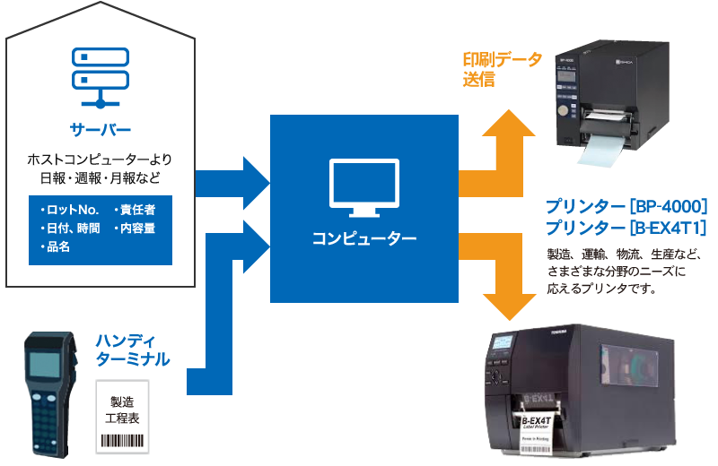 システムソリューション